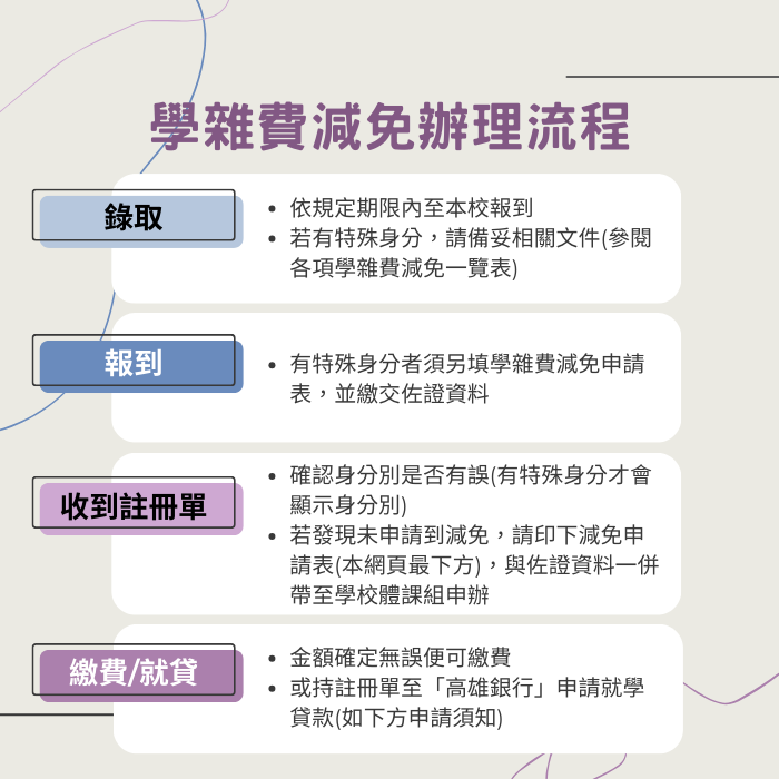 海報