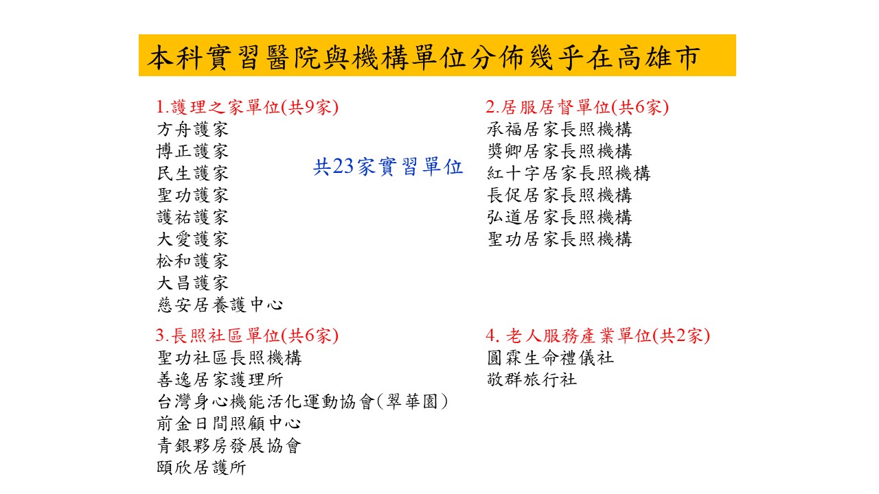 實習醫院與機構單位